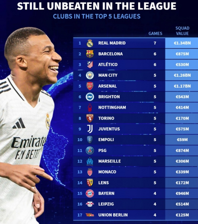 阵容深度与 阵容深度与